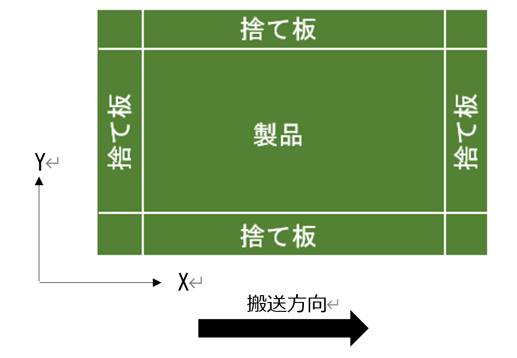 「捨て基板」について